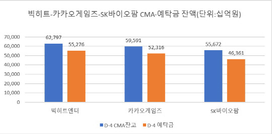출처=금융투자협회(단위:십억원)
